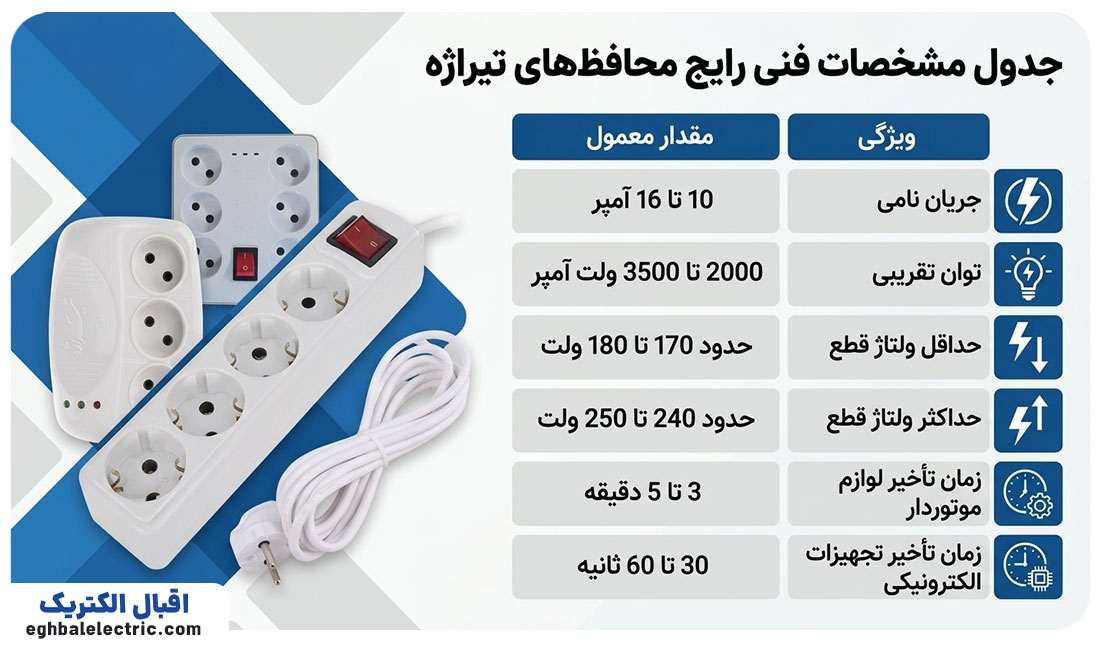 جدول مشخصات فنی رایج محافظ تیراژه
