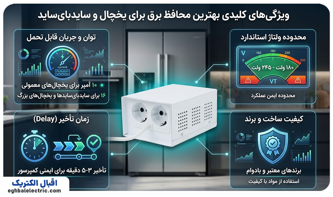 مهمترین ویژگیهای بهترین محافظ برق برای یخچال فریزر و ساید بای ساید