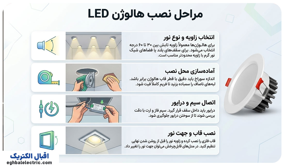 مراحل نصب هالوژن LED
