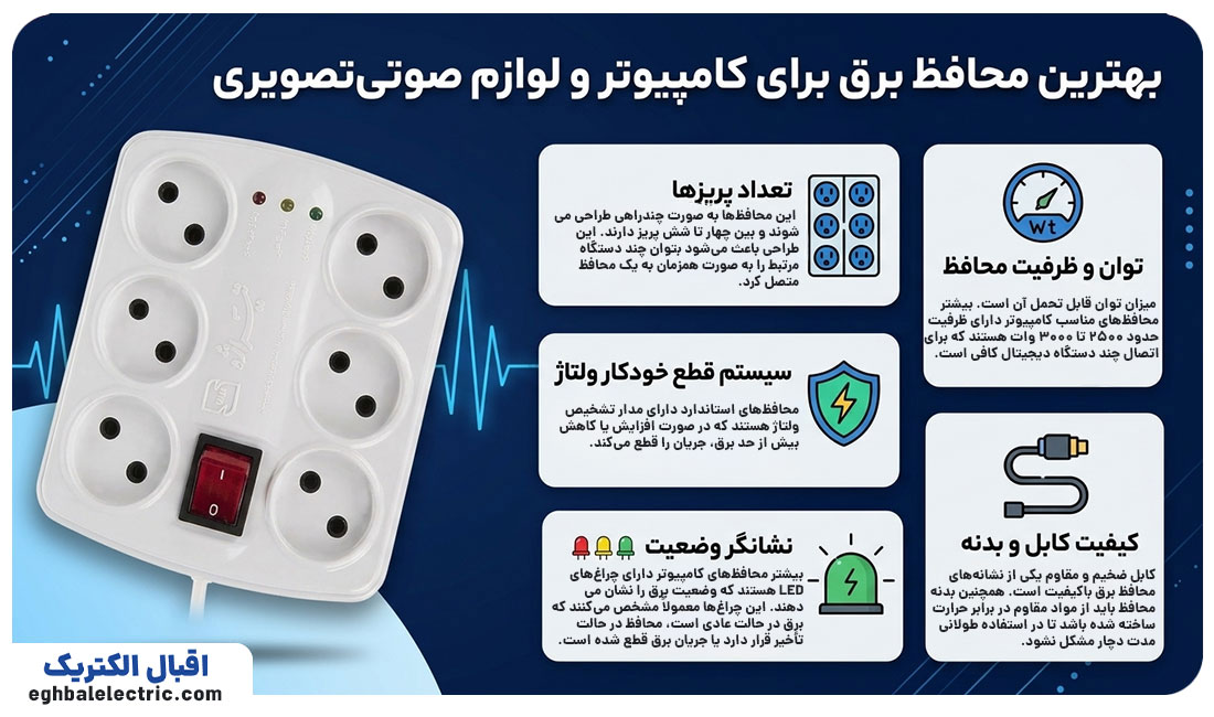بهترین محافظ برای کامپیوتر و لوازم صوتی تصویری