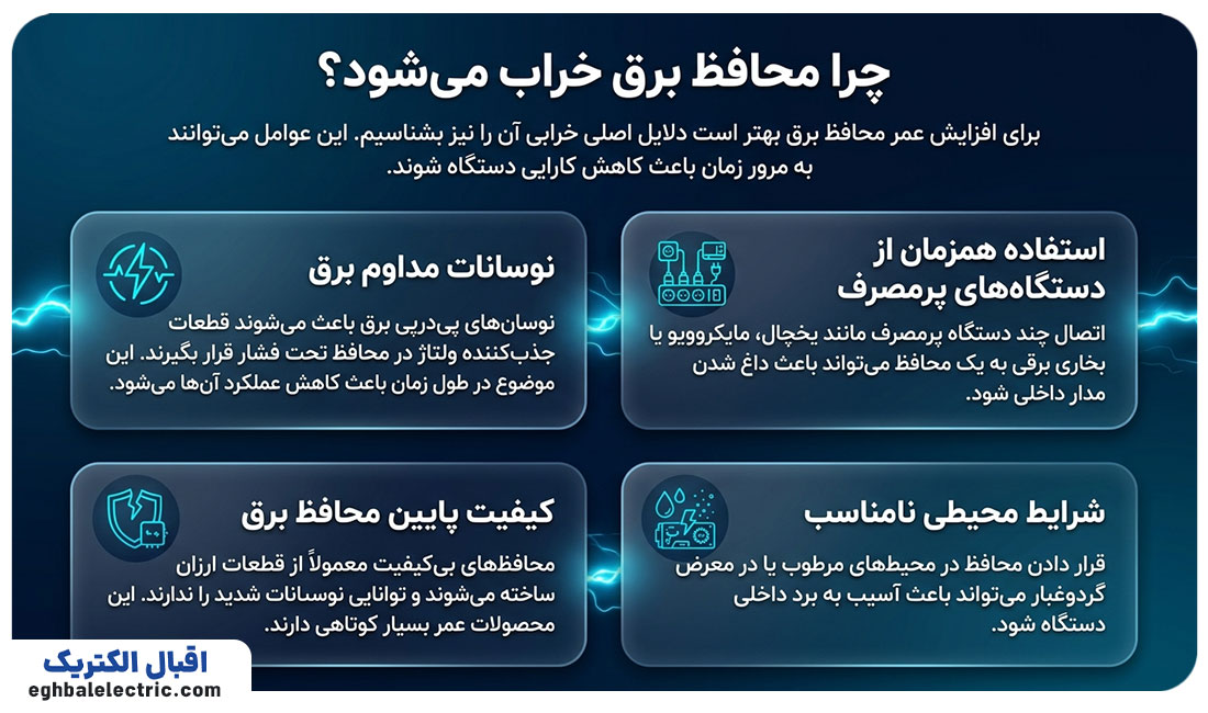چرا محافظ برق خراب میشود؟