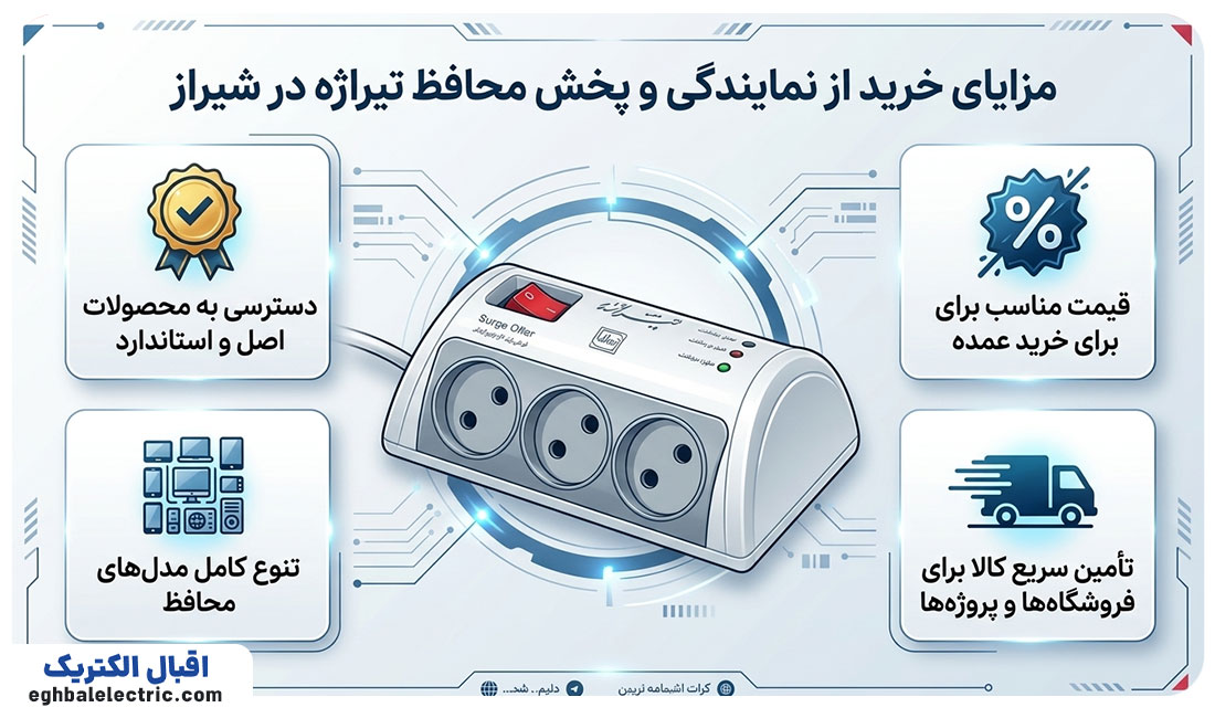 مزایای خرید از نمایندگی و پخش محافظ تیراژه