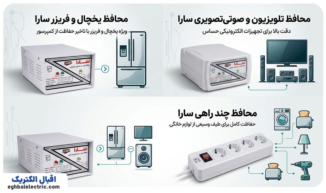 مهمترین کاربردهای محافظ برق سارا