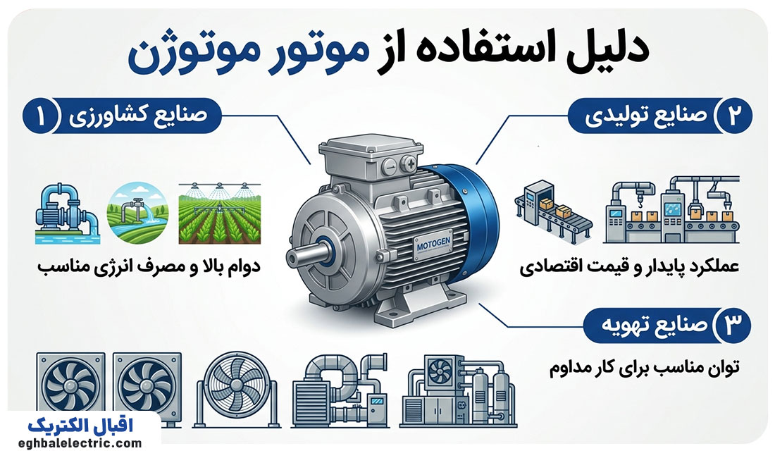 کاربردهای صنعتی دینام موتوژن