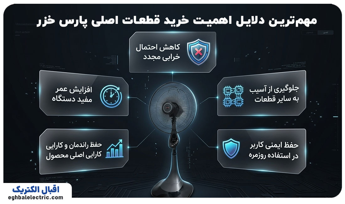 مهمترین دلایل اهمیت خرید قطعات اصلی