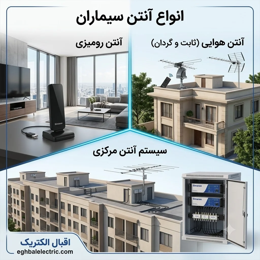 انواع آنتن سیماران