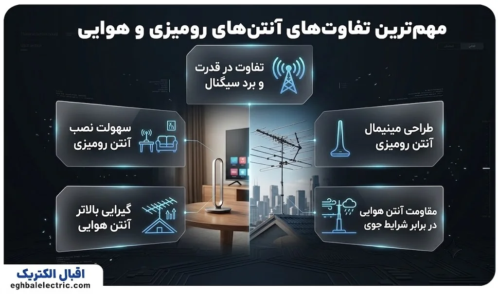 پخش آنتن سیماران در شیراز