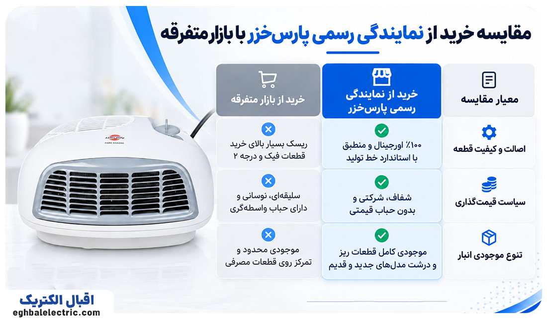 مقایسه نمایندگی رسمی با بازار آزاد متفرقه